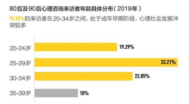 心理咨询火了，但不是必需品