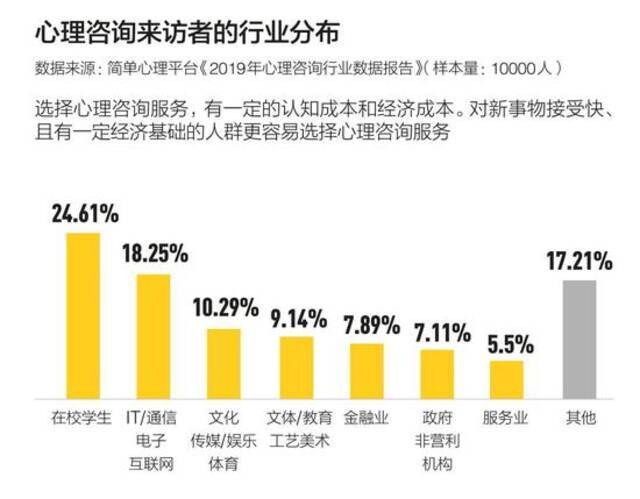 心理咨询火了，但不是必需品