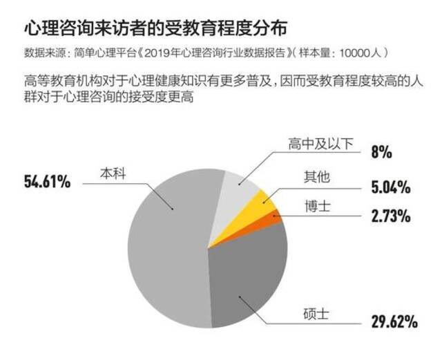 心理咨询火了，但不是必需品