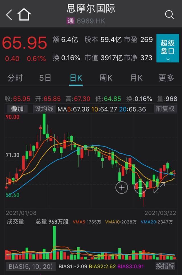 猝不及防！电子烟巨头昨夜市值暴跌938亿，A股港股这些股票怎么办