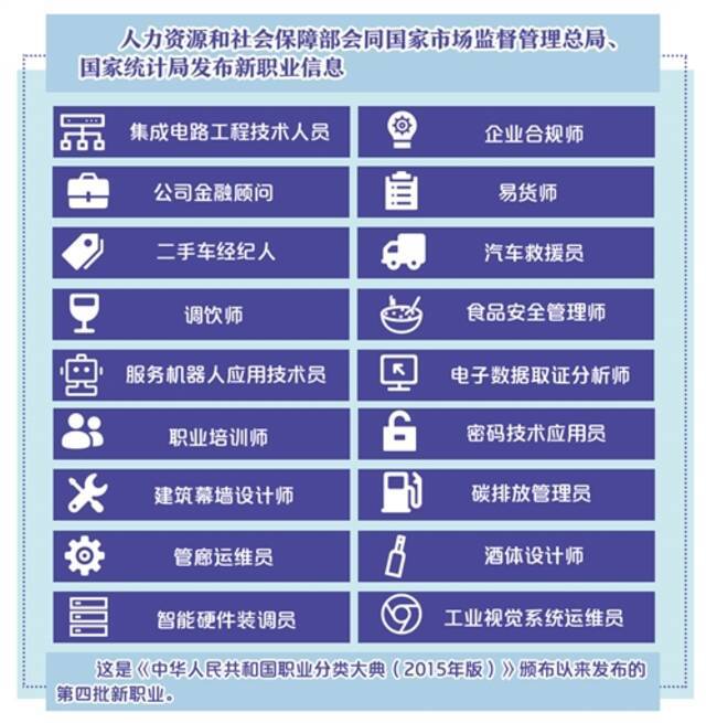 三部门发布18个新职业信息，专家解读：折射社会新需求