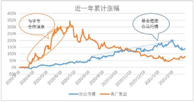 透过互联网广告发展史 看大浪淘沙谁是金