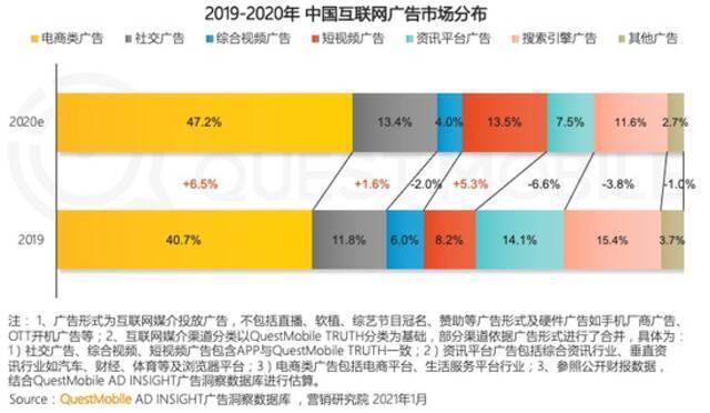 透过互联网广告发展史 看大浪淘沙谁是金