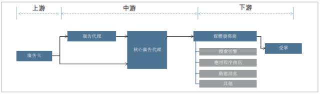 透过互联网广告发展史 看大浪淘沙谁是金