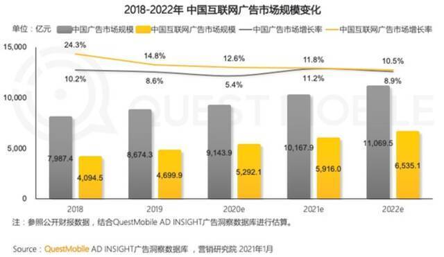 透过互联网广告发展史 看大浪淘沙谁是金