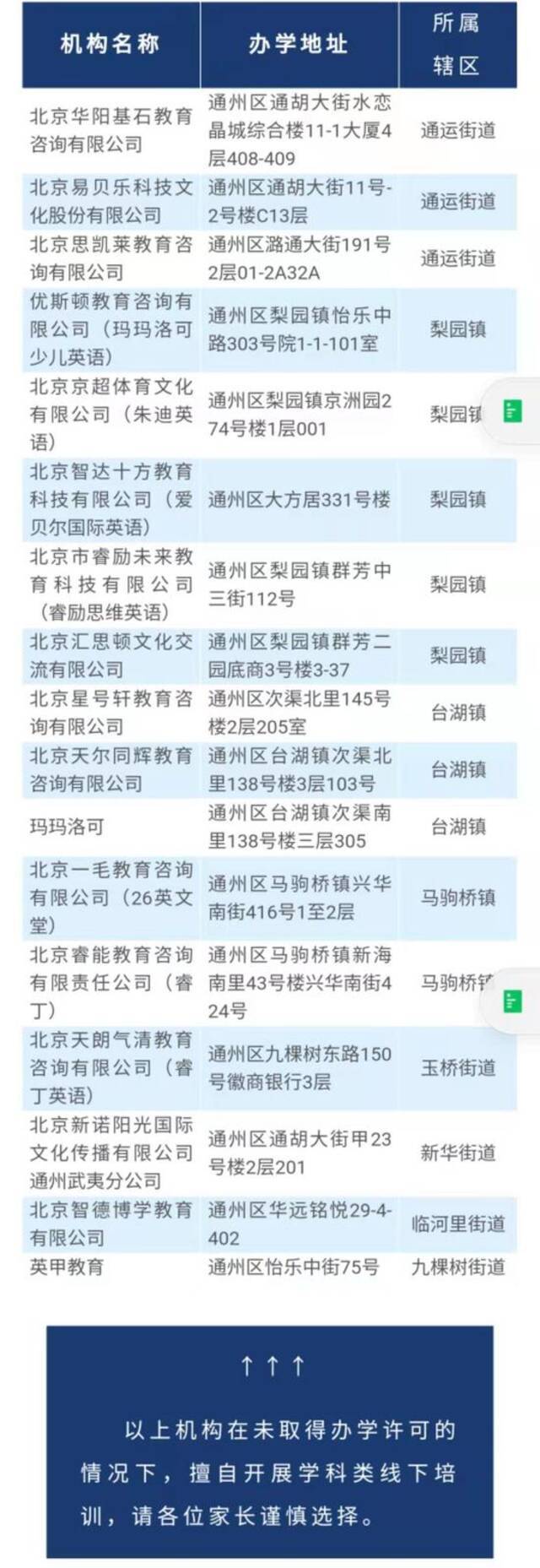 北京又有9家校外培训机构获批复课！还有这些机构被点名