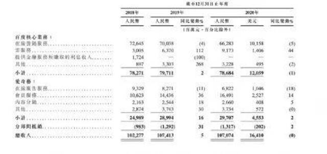 百度早期投资人：一批百度系独角兽正在诞生