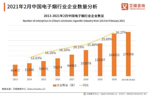 暗访电子烟违规销售：未成年人门槛形同虚设 监管风暴正当时