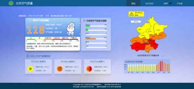 北京现已降至轻度污染，首要污染物仍为PM10