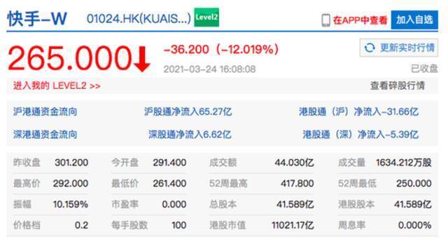 香港恒生指数收跌2.03% 港股快手收跌逾12%