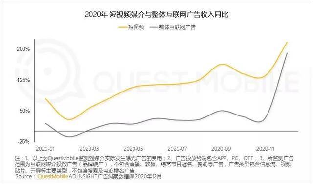 首份答卷，揭秘快手的商业密码