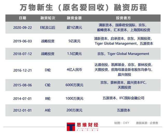 投诉多流量弱排名掉队 万物新生何时能圆“上市梦”？