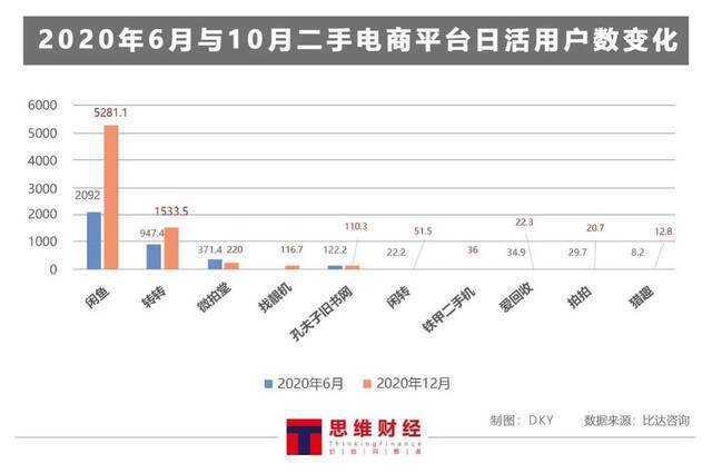 投诉多流量弱排名掉队 万物新生何时能圆“上市梦”？