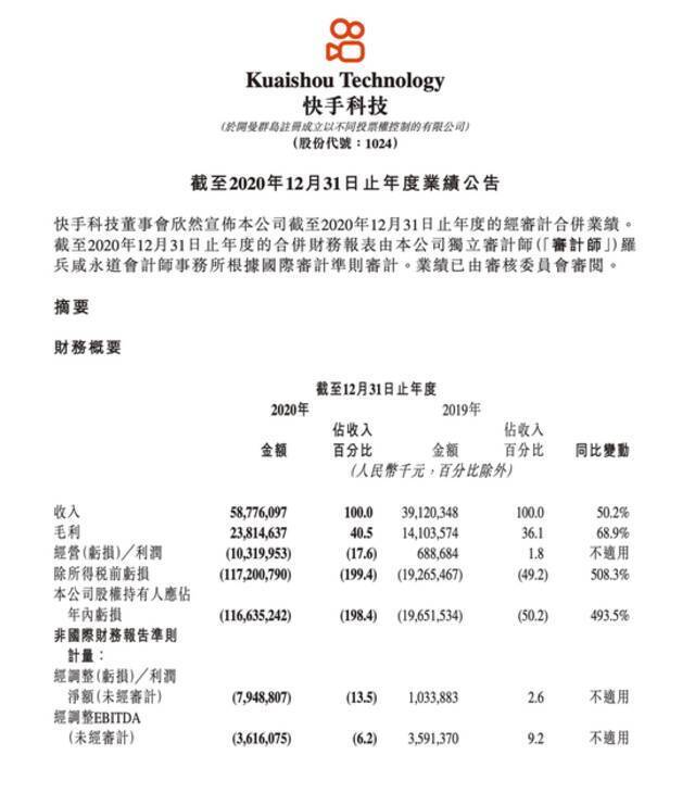 快手做梦都没想到，会“被迫”亏损1166亿