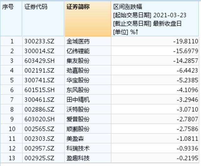 电子烟公司“大逃亡”：曾经极力蹭热点，如今十万火急撇清关系