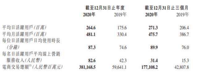 净亏损1166亿！“短视频第一股”首份年报藏了这些玄机