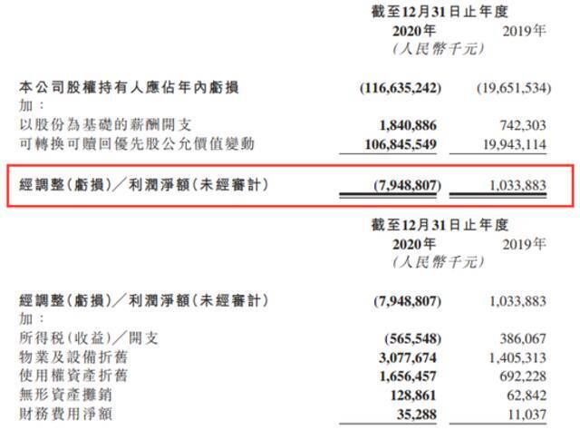 净亏损1166亿！“短视频第一股”首份年报藏了这些玄机