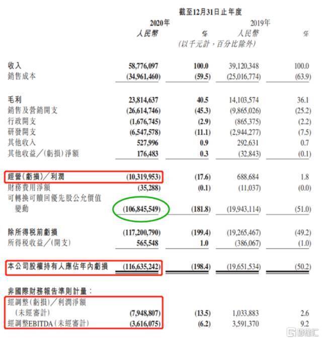 图：快手财务数据来源：公司公告