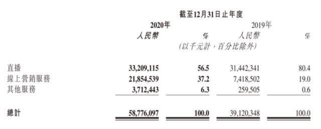 快手收入构成