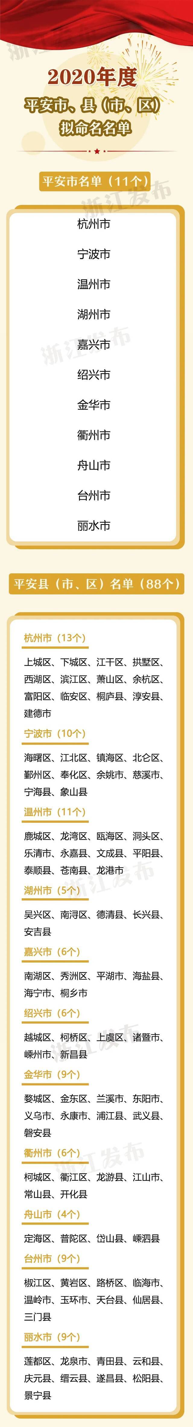 浙江省2020年度平安市、县（市、区）拟命名名单公示