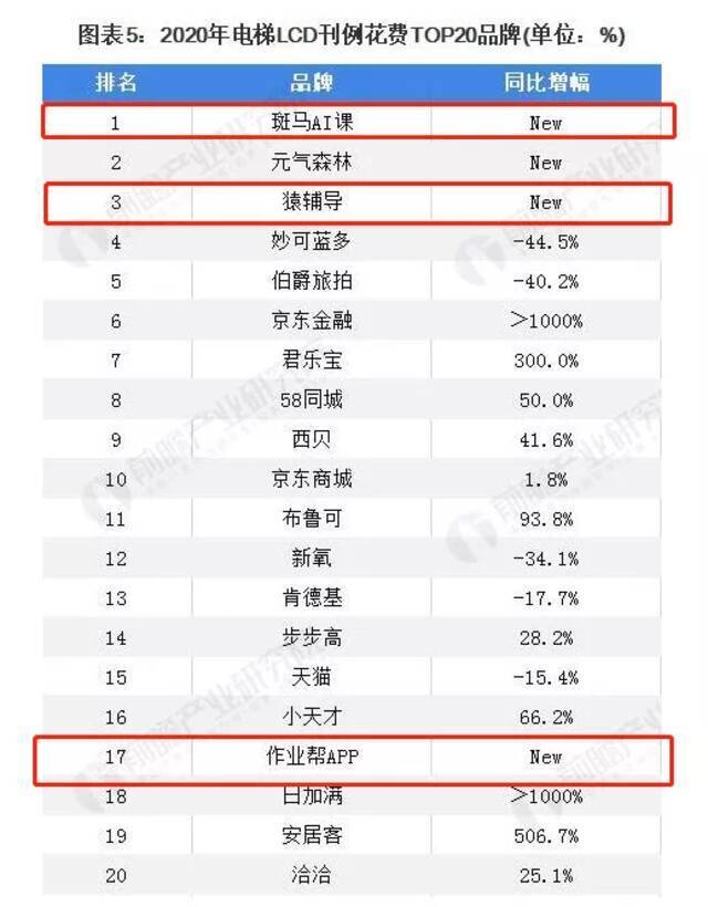 ▲数据来源前瞻产业研究院