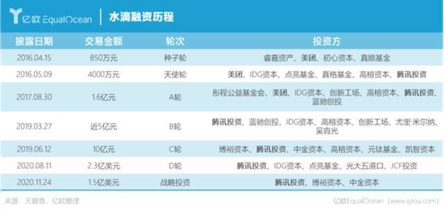 保险界的“拼多多” 水滴先别急着上市