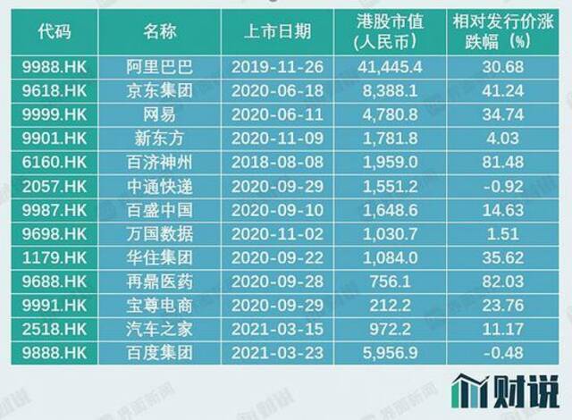 图片来源：WIND、界面新闻研究部