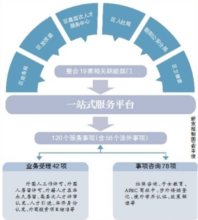 首批60项政策突破清单近半数落地