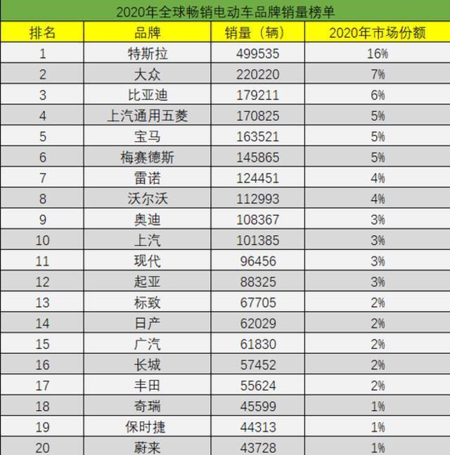 新能源汽车市值悖论：市场向上 股价向下