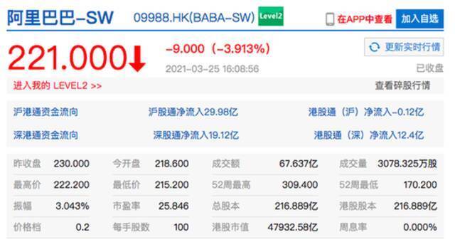 香港恒生指数收盘跌0.07% 百度港股收跌超9%