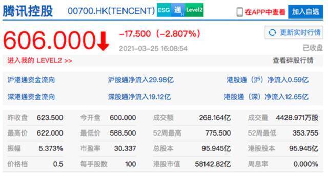 香港恒生指数收盘跌0.07% 百度港股收跌超9%