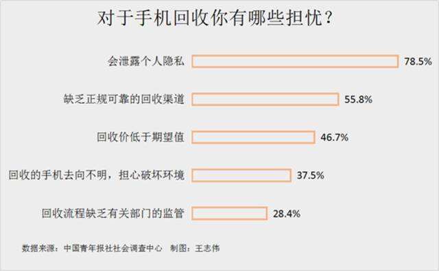 中国青年报：近七成受访者有两部及以上闲置手机