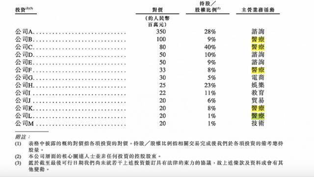 百度招股书