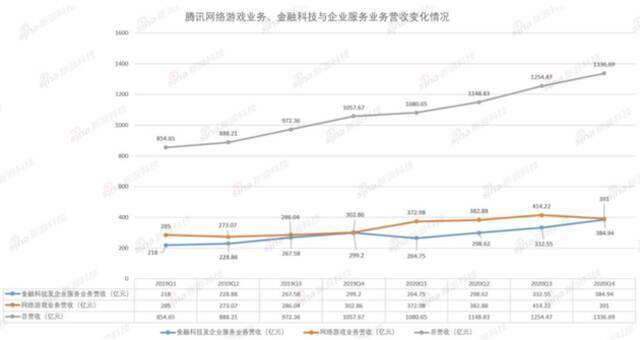 腾讯：手握赚钱的“刀”，但头上还悬把“剑”