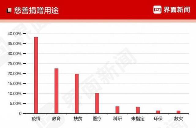 界面2021中国慈善企业家榜:许家印连续四年榜首 马云张一鸣等上榜