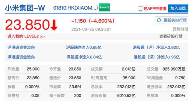 小米集团港股开跌4.6% 2020年营收与净利润表现不及市场预期