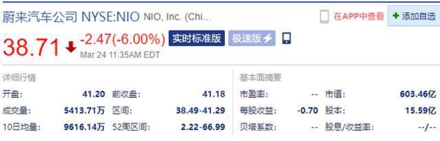 新能源车盘中跌幅扩大，小鹏汽车跌近10%