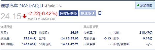 新能源车盘中跌幅扩大，小鹏汽车跌近10%