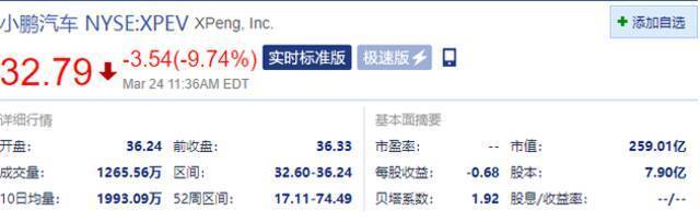 新能源车盘中跌幅扩大，小鹏汽车跌近10%