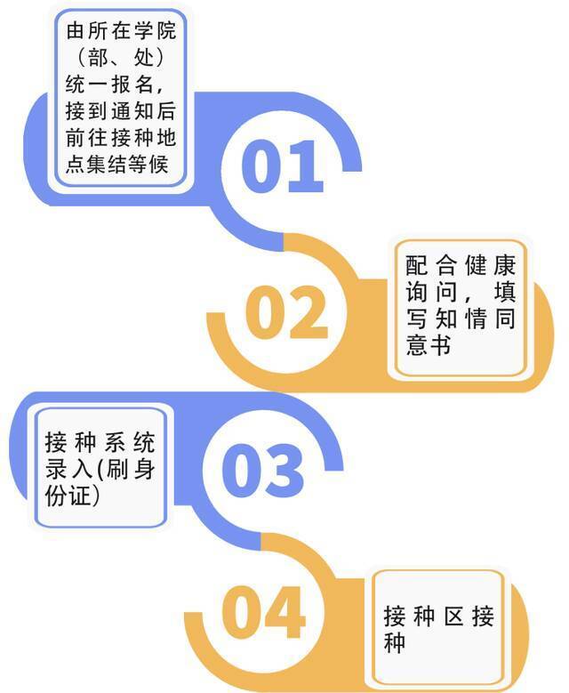 全面接种！北理工全面启动新冠肺炎疫苗接种，共筑安全屏障