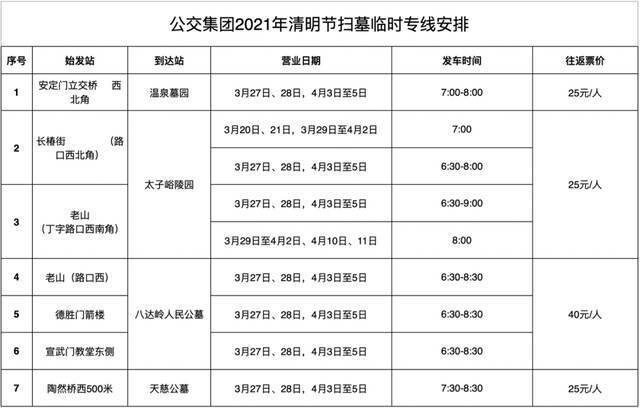 本周六是首个高峰，清明祭扫需提前预约