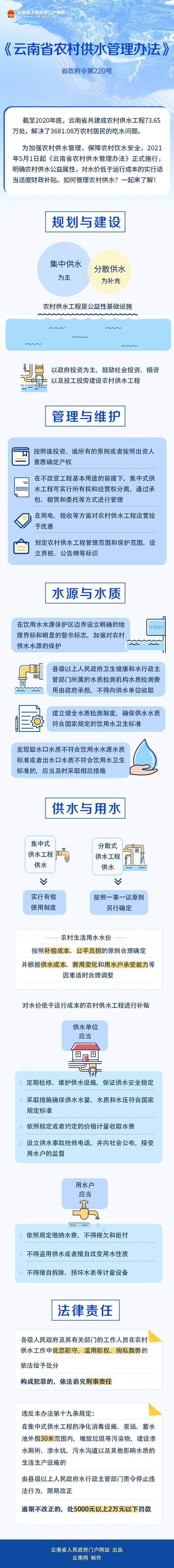 名单公示！云南4个集体​8名个人拟推荐为全国先进