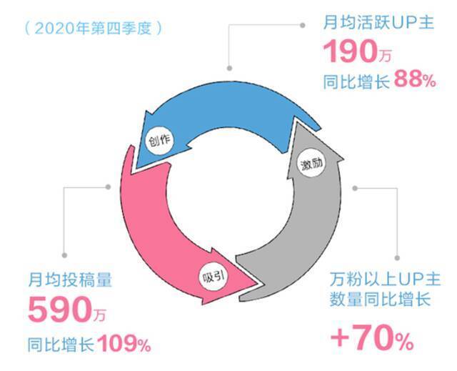 B站回港二次上市 为何还能获得投资者青睐？