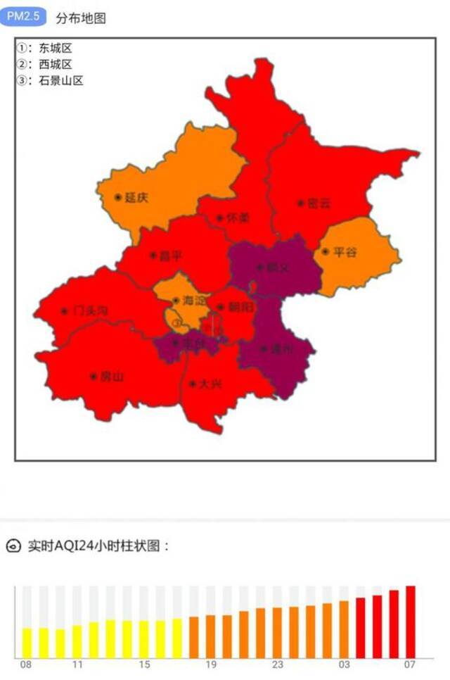 北京今晨多区空气质量已达重度污染 首要污染物为PM2.5