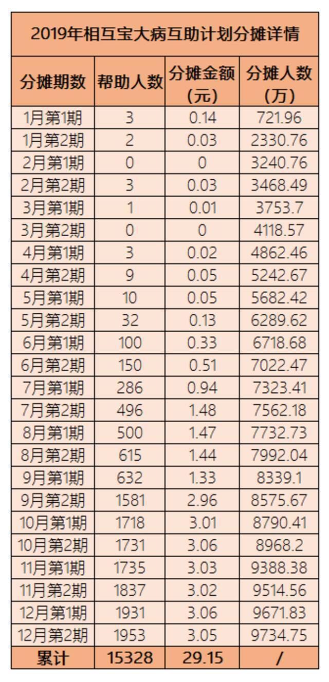 百度、美团、轻松接连关停互助平台！会员权益谁来维护？