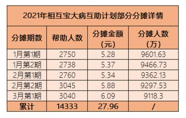 百度、美团、轻松接连关停互助平台！会员权益谁来维护？