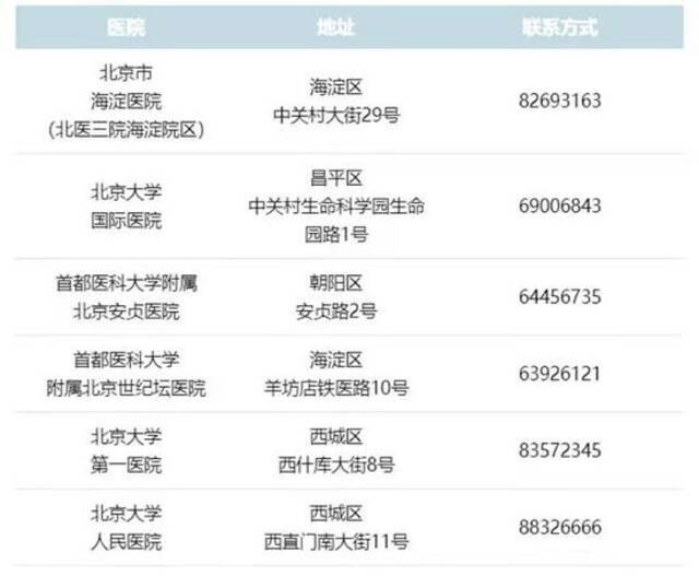 提醒！北医三院成人发热门诊下月起暂时停诊 进行升级改造
