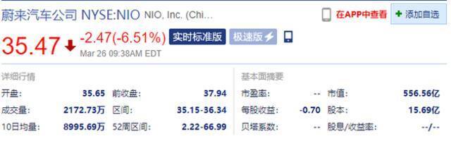 蔚来汽车跌超6.5% 合肥工厂由于半导体短缺停产5日