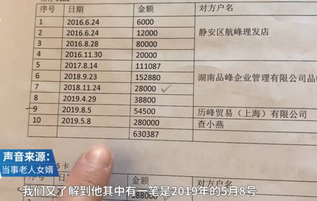 上海一老人在理发店3年消费200多万！最新进展：退回98万元