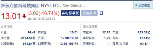 中概股教育公司大跌 跟谁学跌近25%